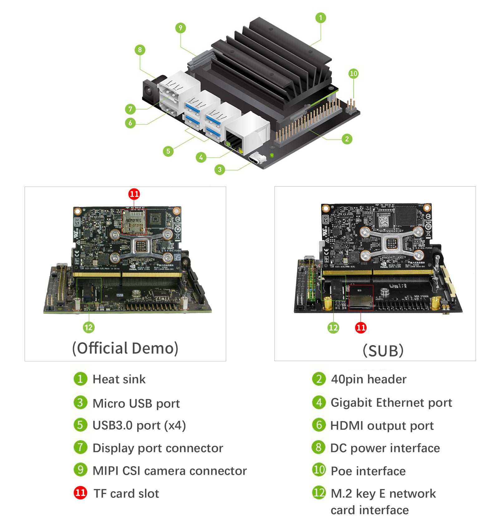 Amazon.com: XiaoR Geek Jetson Nano 4GB Developer Kit SUB with 16G