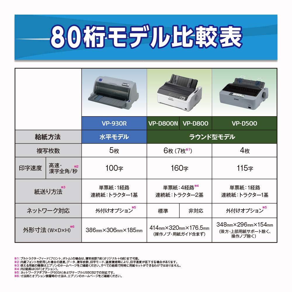 Amazon | エプソン EPSON インパクトプリンター VP-930R | エプソン