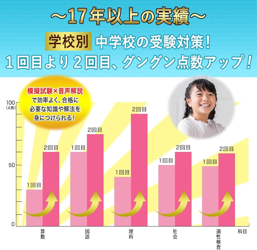 2027 駿台学園中学校 受験 過去の傾向と対策 合格レベル問題集(5冊