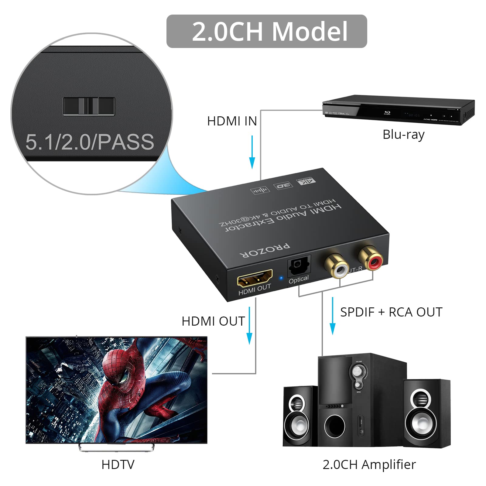 Amazon.co.jp: PROZOR HDMI 音声分離器 最大4K@30Hz対応 SPDIF RCA