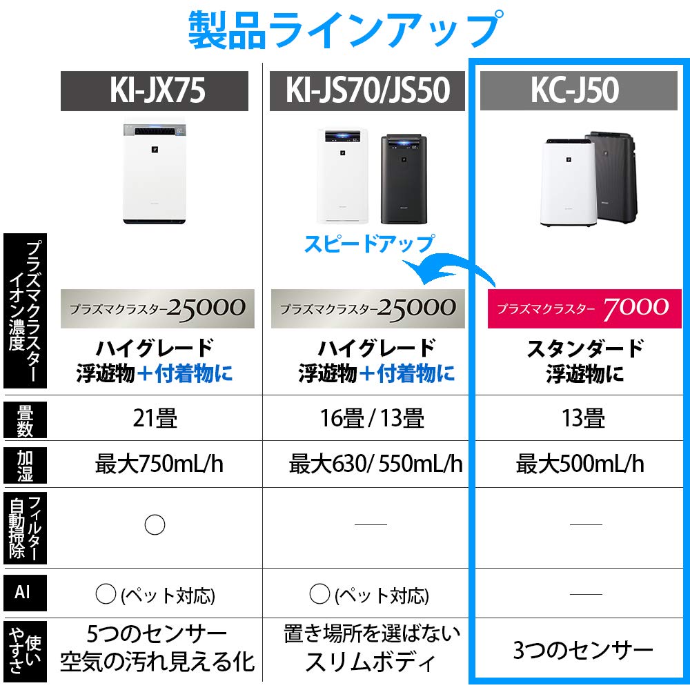 Amazon.co.jp: シャープ 加湿 空気清浄機 プラズマクラスター 7000