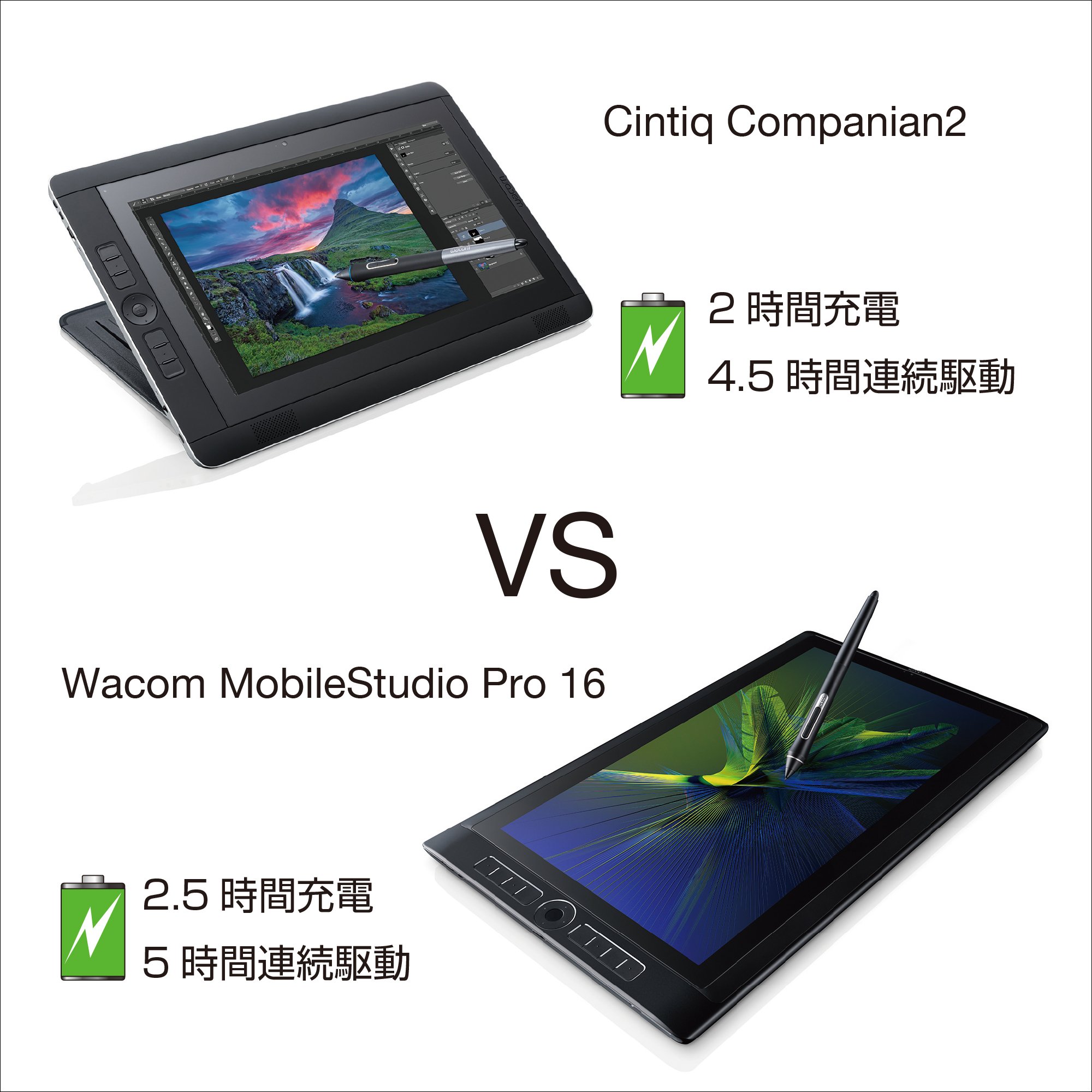 Amazon.co.jp: ワコム Windows10搭載液晶ペンタブレット Wacom
