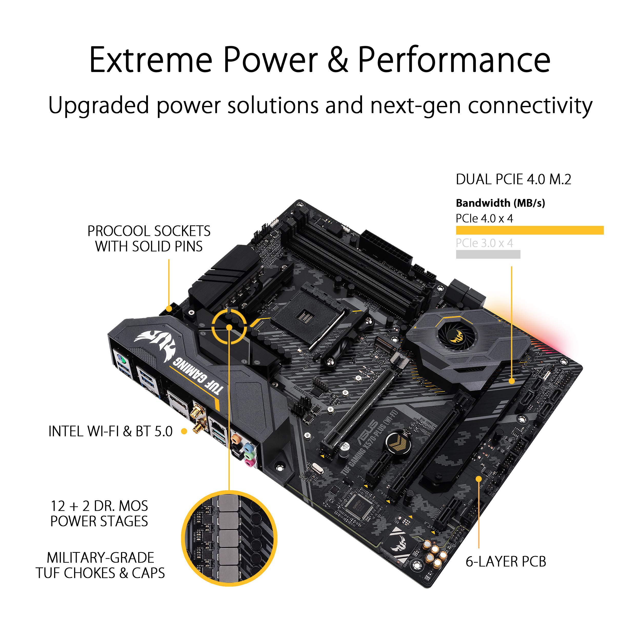 Amazon | ASUS AMD X570 搭載 AM4 対応 マザーボード TUF GAMING X570
