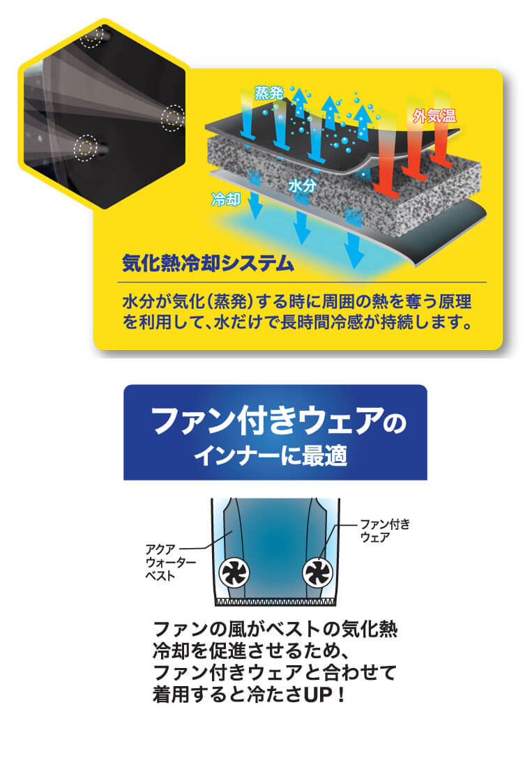 ウォーターベスト TL611 INUTEQ BODYCOOL SMART-X ビッグボーン
