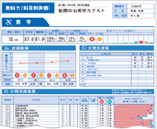 中学受験コースの学習システム [小学生]｜能開センター
