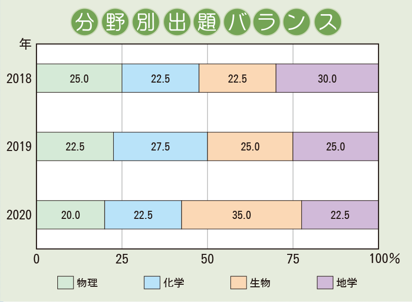 大阪星光学院中学校 入試分析 2020年度｜中学受験 入試分析[ 関西 ]