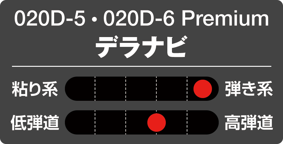 020 Premium Series – デラマックスゴルフシャフト | オリムピック