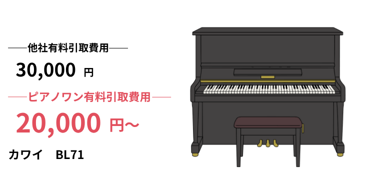 BL71カワイピアノ買取｜中古買取価格相場や査定ポイント