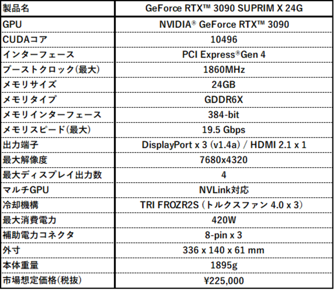 MSI、NVIDIA® GeForce RTX™ 3090を搭載したハイエンドモデル「GeForce