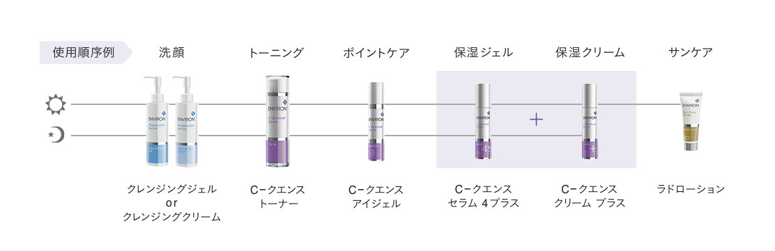 エンビロン シークエンス セラム＆クリームセット エンビロンCクエンス