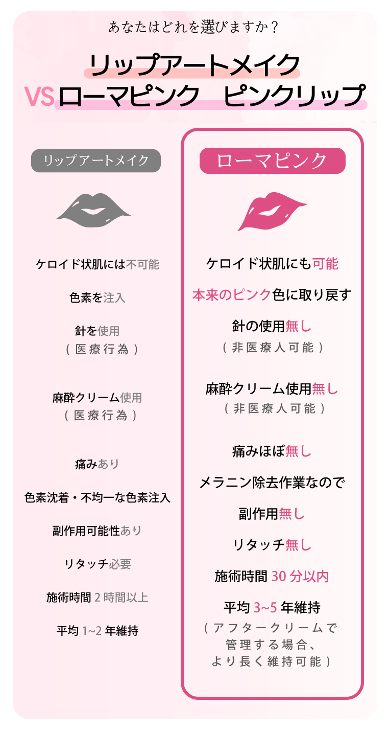 Roma Pink ローマピンク 乳首 アフタークリーム Roma Pink アフター