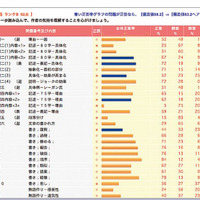 日能研、小6「志望校判定テスト」小4・5「実力判定テスト」、申込受付