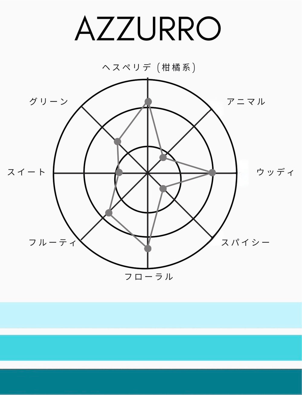 1945 オードトワレ｜アズーロ｜香水【送料無料】 – SHOLAYERED