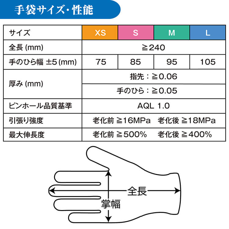 サラヤ｜ニトリルグローブ ソフトフィット ブルー Lサイズ 250枚