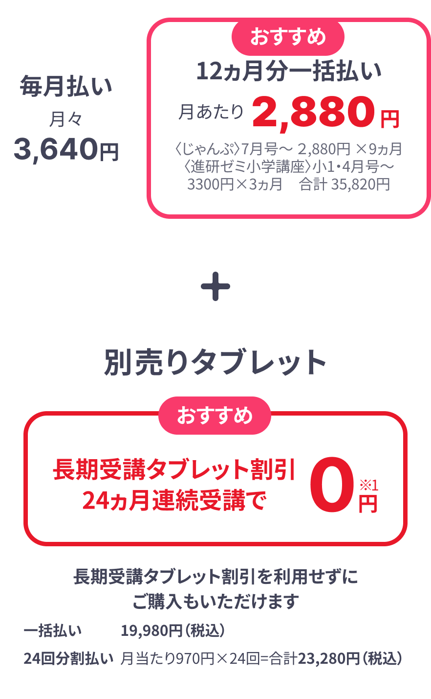 公式】年長さん(5・6歳)向け通信教育の〈こどもちゃれんじじゃんぷ
