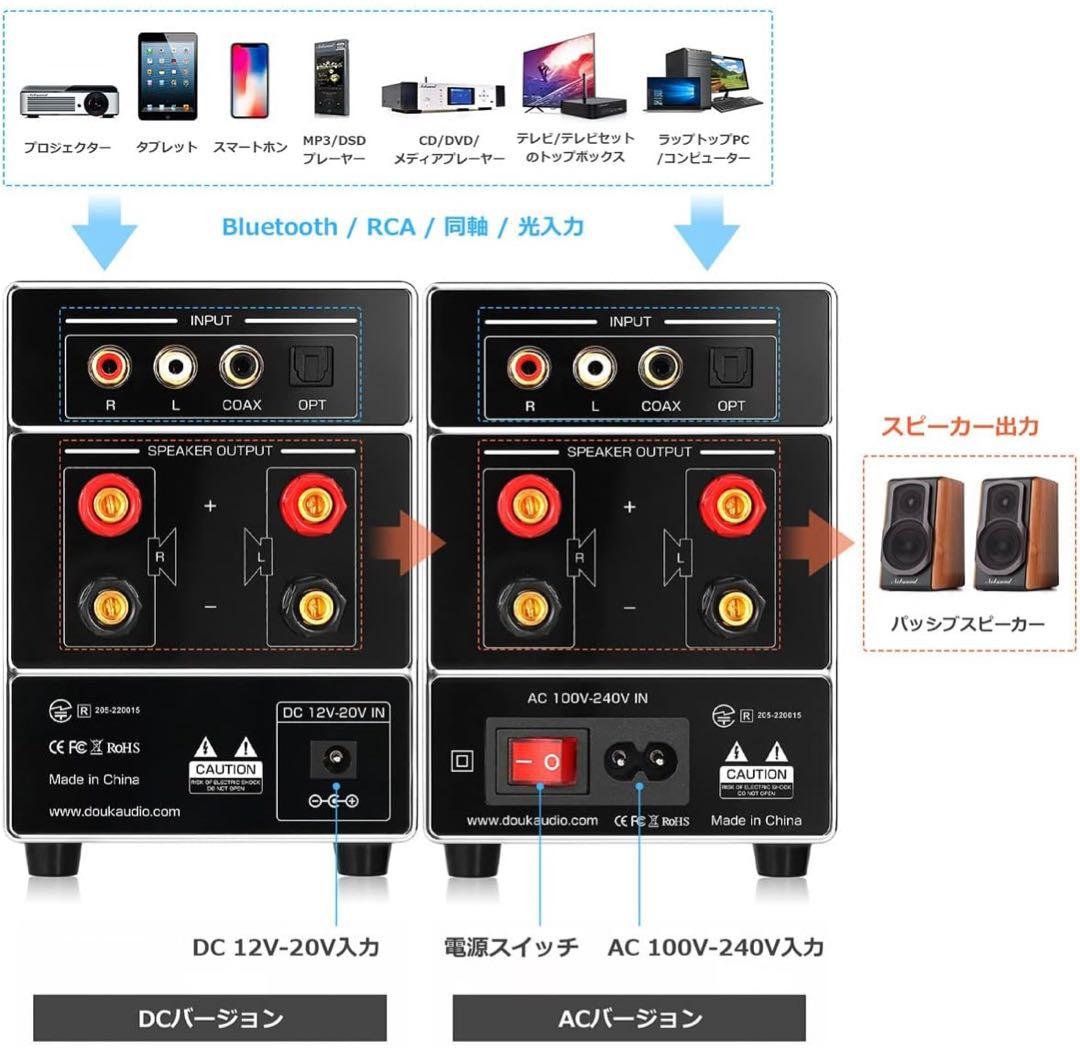 Nobsound M7 HiFi デジタルオーディオアンプ(AC INPUT) Nobsound INPUT)