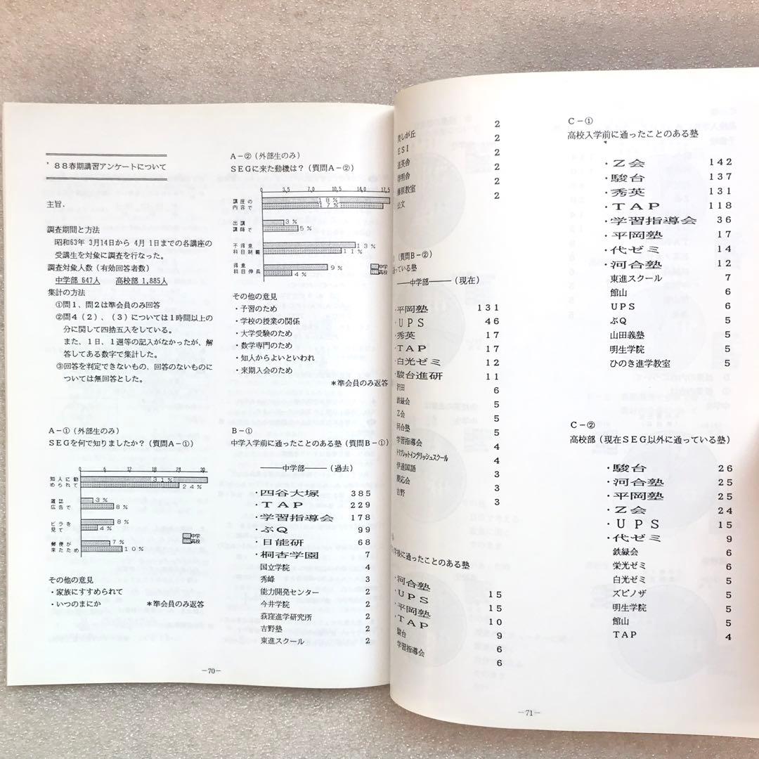超入手困難】SEG FORUM No.9 古川昭夫,雲幸一郎