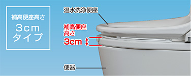 温水洗浄便座付き補高便座(生産終了)｜排泄用品｜介護用品・設備